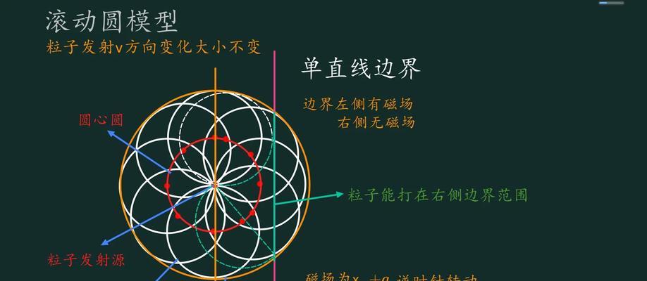 电风扇的磁场原理是什么？工作时会产生什么效应？  第2张