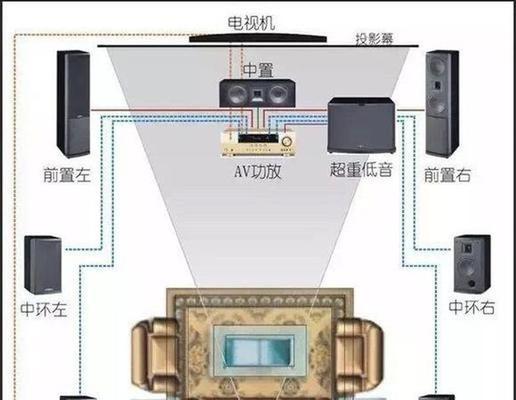 功放音箱调试方法有哪些？  第1张