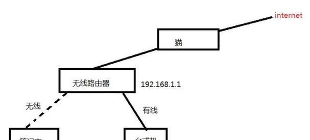 移动的网关和猫怎么连接？操作步骤是什么？  第2张