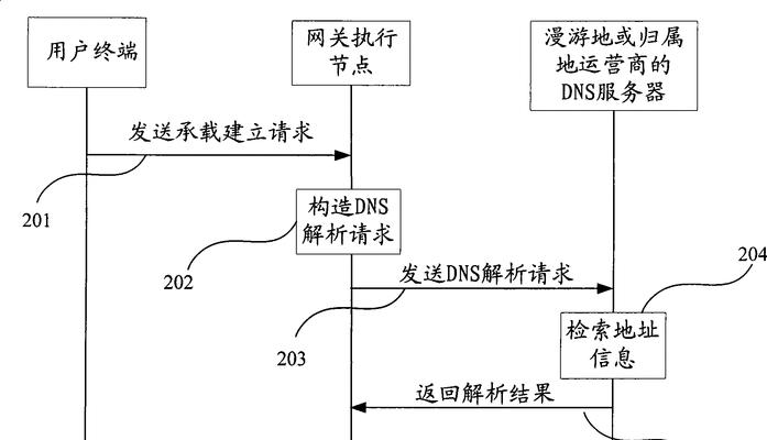 移动的网关和猫怎么连接？操作步骤是什么？  第1张