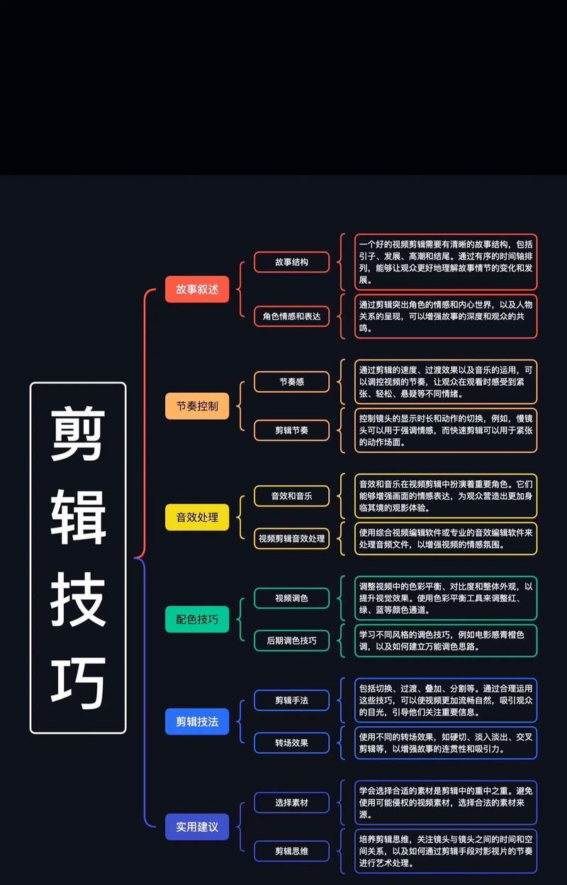 饰品分镜头拍摄的剪辑技巧有哪些？  第1张