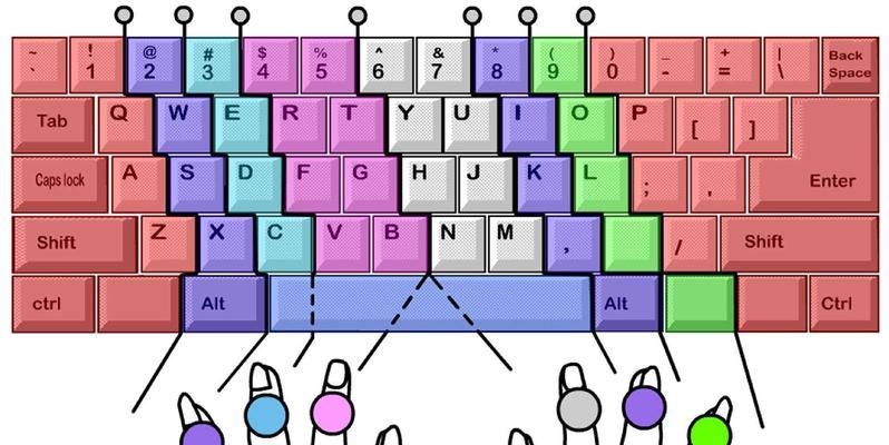 街霸6中电脑键盘古裂操作方法是什么？如何快速上手？  第1张