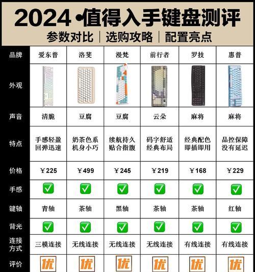 如何选择合适的电脑键盘型号？  第3张