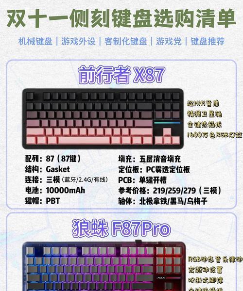 如何选择合适的电脑键盘型号？  第2张