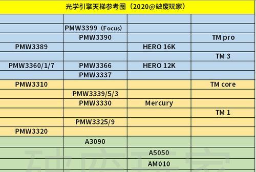 理想游戏怎么设置鼠标？如何在游戏中调整鼠标灵敏度？  第3张