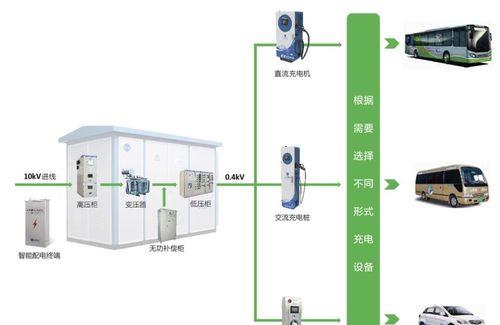 车载内置柜充电器使用方法是什么？  第1张