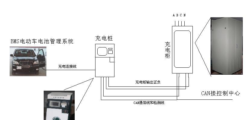 车载内置柜充电器使用方法是什么？  第2张