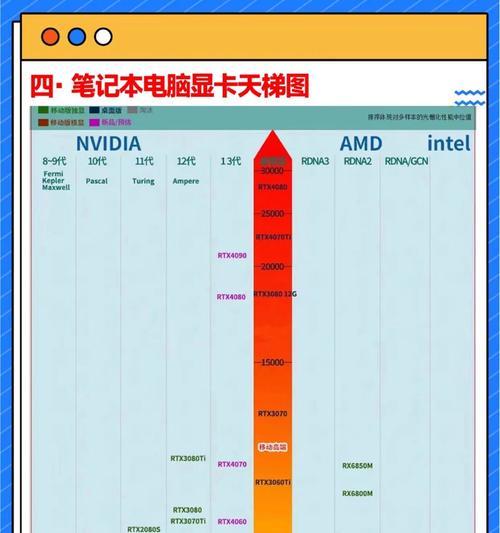 电脑桌面显卡满载的原因是什么？如何解决？  第3张