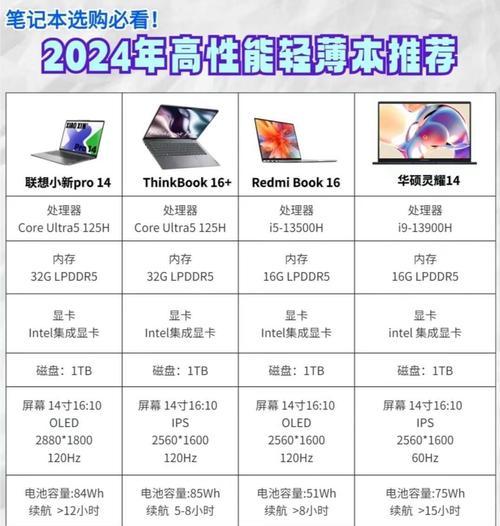 联想工作台式电脑性能如何？用户评价怎么样？  第1张