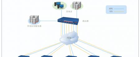 颖橙主板怎样连接互联网？连接网络的步骤是什么？  第1张