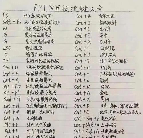 小键盘如何操作电脑？有哪些快捷键？  第3张