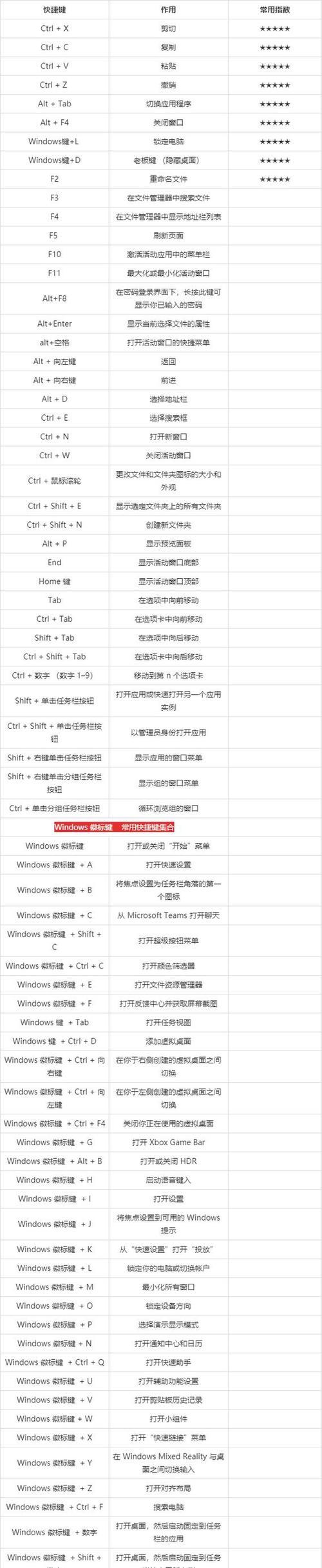 小键盘如何操作电脑？有哪些快捷键？  第2张
