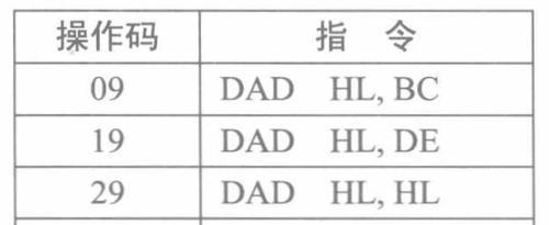 如何在编程时最大化CPU性能？  第3张