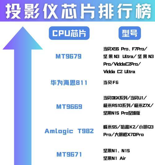 如何在编程时最大化CPU性能？  第2张