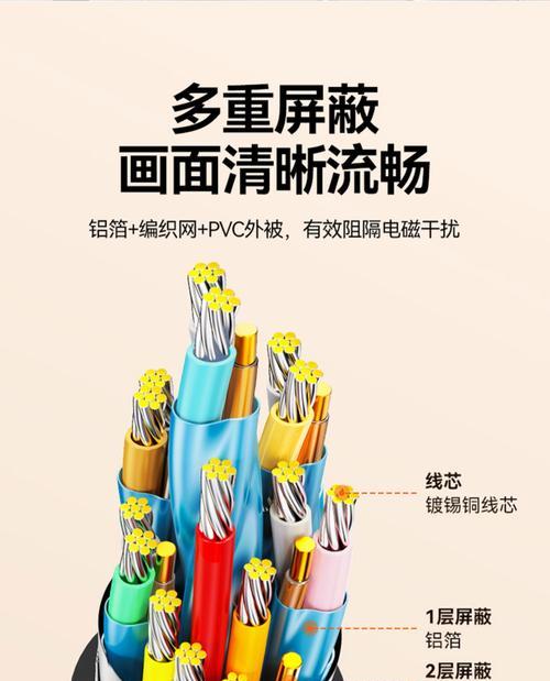 电脑显卡hdmi线的选择标准是什么？  第3张