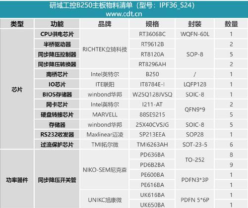 主板存储接口如何看型号？如何识别主板存储接口？  第3张