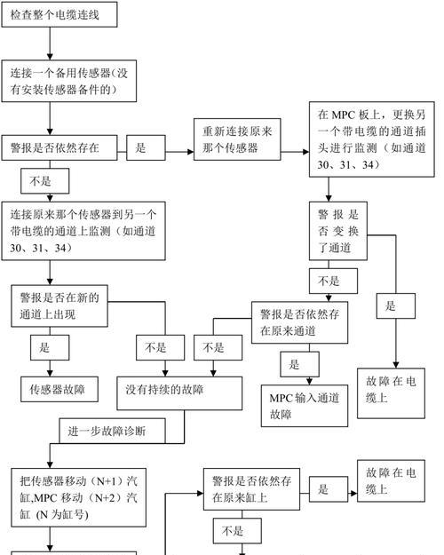 电脑主机分歧怎么解决？主机故障的排查和解决步骤是什么？  第2张