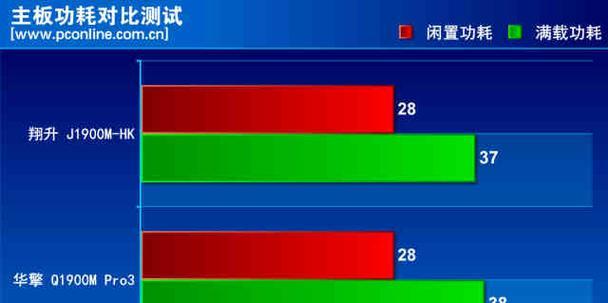电脑主板发热问题如何解决？有效方法有哪些？  第1张