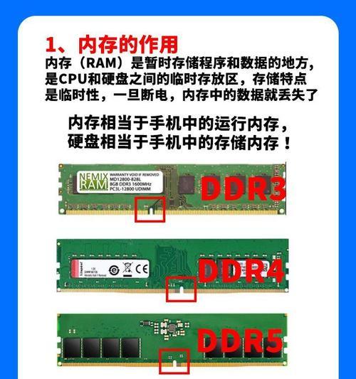 台式电脑内存条怎么安装？安装内存条的正确方法是什么？  第1张