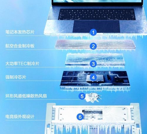 新笔记本电脑发烫如何处理？发烫原因是什么？  第2张