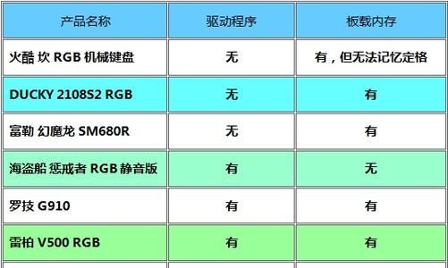 键盘网页驱动的作用是什么？如何安装？  第3张