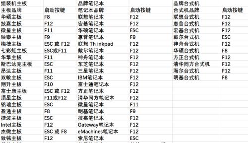 主板无法关机重启时BIOS设置步骤？  第1张