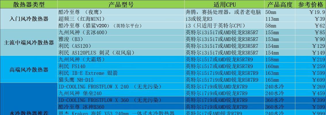 电脑散热器平铺设置方法是什么？  第2张