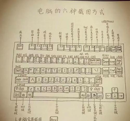 组合电脑配键盘的正确方法是什么？如何选择合适的键盘？  第2张