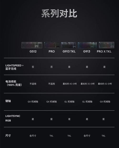 键盘线材有什么要求？选择合适的键盘线有什么好处？  第1张