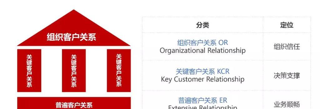 遇到不良心电脑配件该如何处理？识别和更换的建议是什么？  第2张