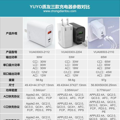 海鸥品牌的苹果充电器性能如何？用户反馈评价怎样？  第3张