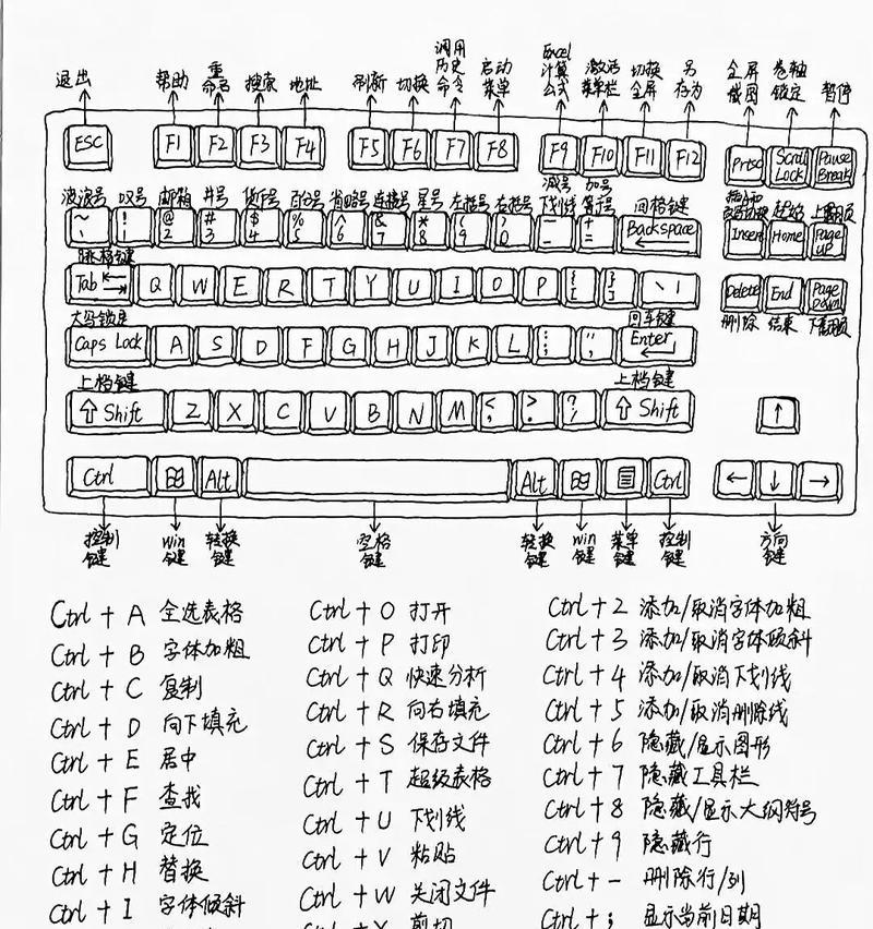 联想电脑键盘如何输入特殊符号？  第1张