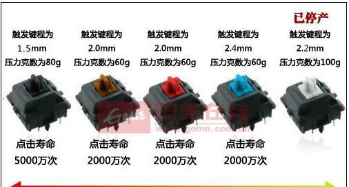 篮精灵键盘采用哪种轴体？轴体类型对键盘性能有何影响？  第1张