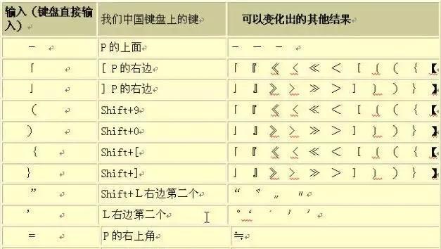 CAD键盘与其他键盘有何不同？  第1张