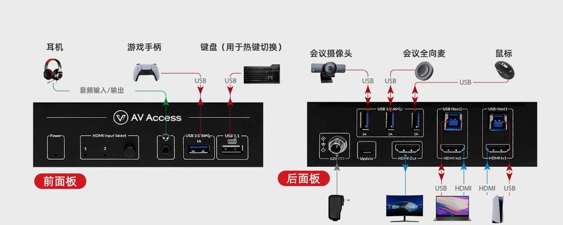 电脑台式切换器使用方法是什么？如何正确操作？  第2张