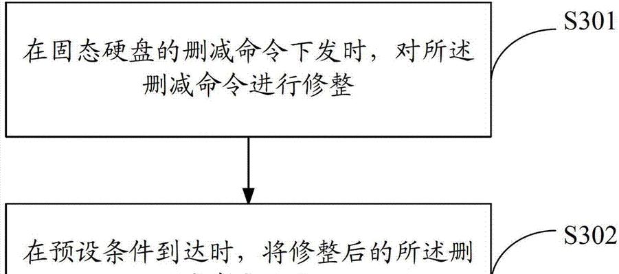 新固态硬盘首次设置步骤是什么？如何优化性能？  第1张