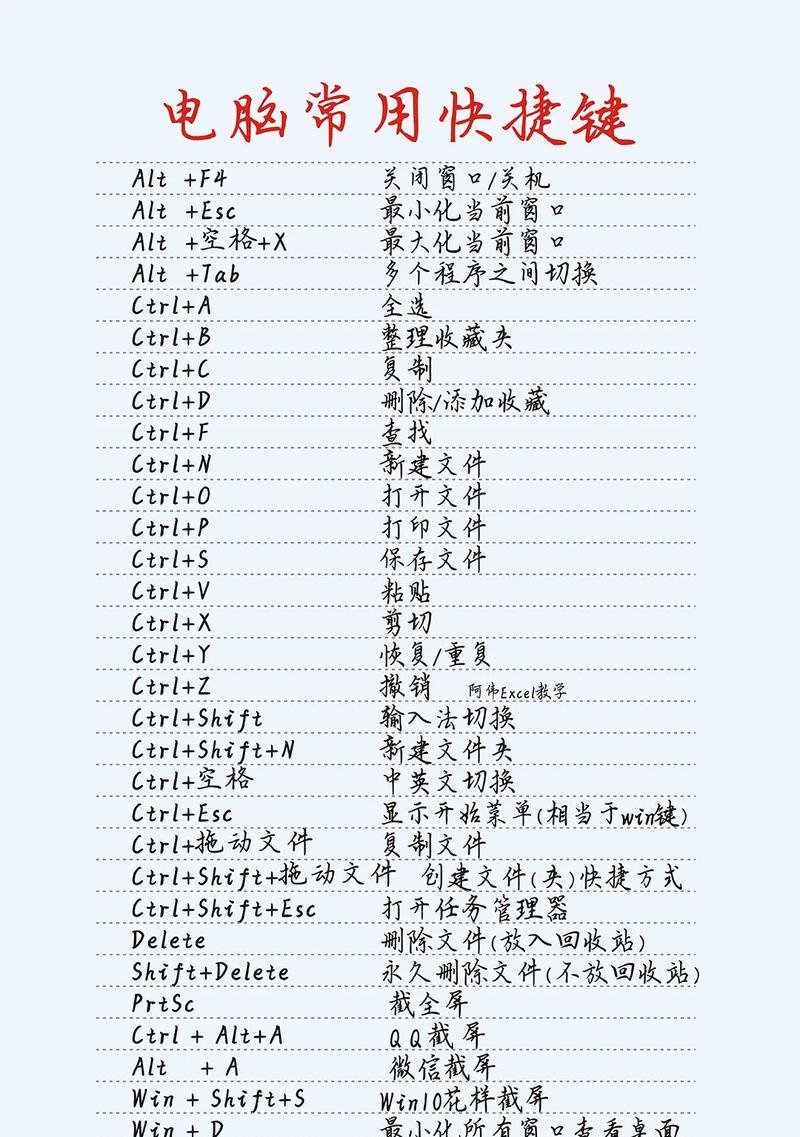 联想电脑键盘快捷键如何启用？常用快捷键有哪些？  第1张