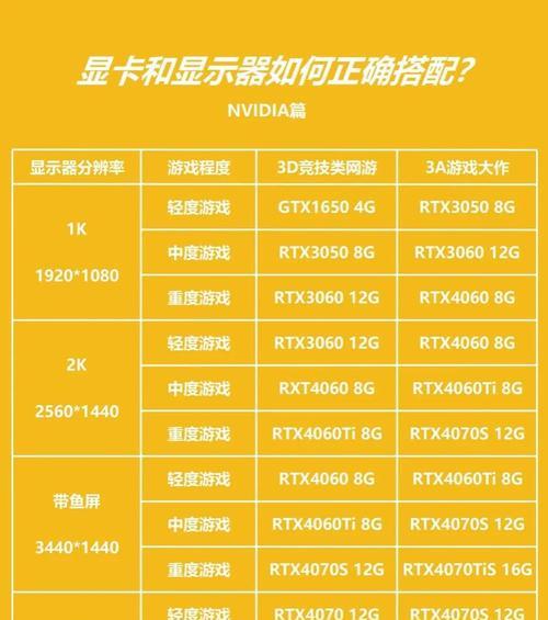 显示屏需要哪些配置才能正常使用？如何选择合适的显示屏配置？  第2张