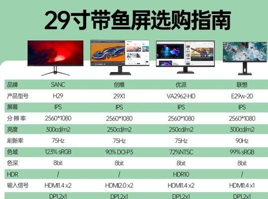 显示屏需要哪些配置才能正常使用？如何选择合适的显示屏配置？  第3张