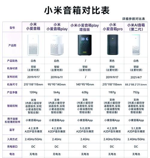 小爱音箱更新ai版本方法是什么？最新版有何改进？  第2张