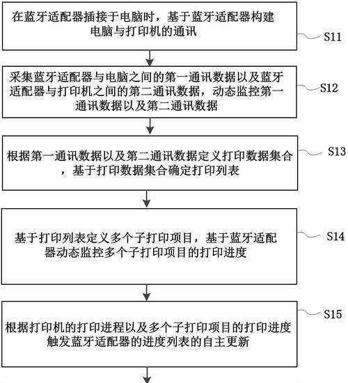 蓝牙适配器使用方法是什么？  第3张