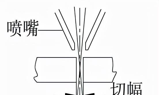 废散热器切割的正确方法是什么？切割过程中应注意哪些安全问题？  第3张