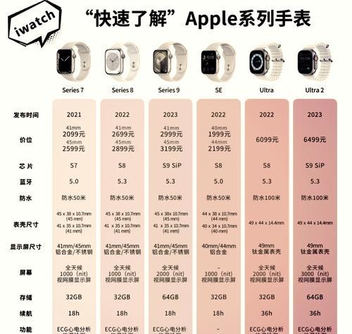 苹果手表怎么更换外观颜色？有哪些颜色可选？  第2张