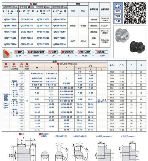 电瓶车同步带安装步骤？  第1张