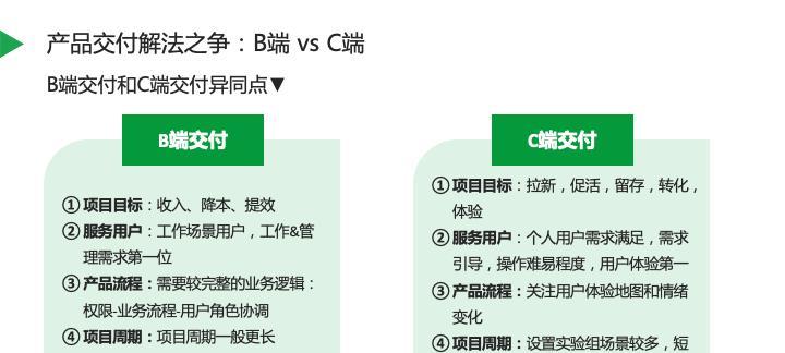 海康Vm软件交付流程是什么？用户如何正确接收？  第1张