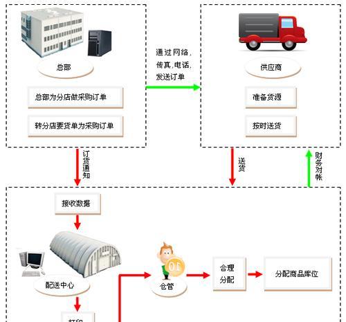 海康Vm软件交付流程是什么？用户如何正确接收？  第3张