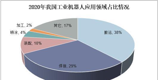 中国机器人有哪些类型？各自的应用领域是什么？  第1张