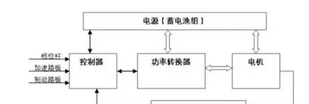整车配套转换器使用方法是什么？  第1张
