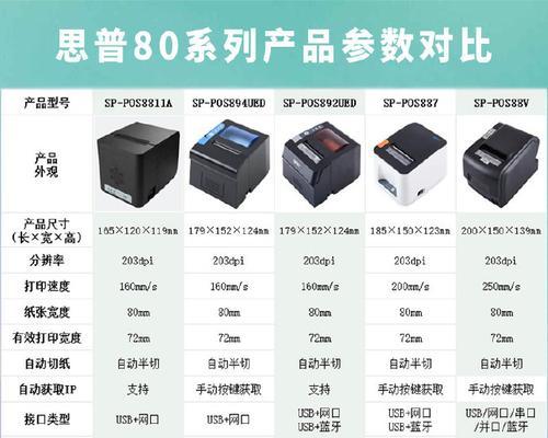 zd888打印机热敏打印模式设置方法是什么？  第3张