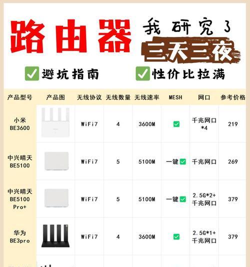 小米b4fd路由器性能如何？  第2张